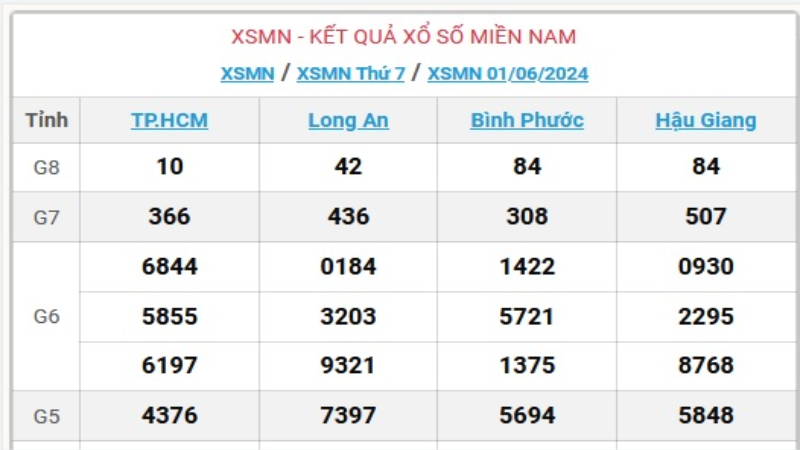 Cách Thực Hiện Xổ Số Miền Nam 1 Tháng
