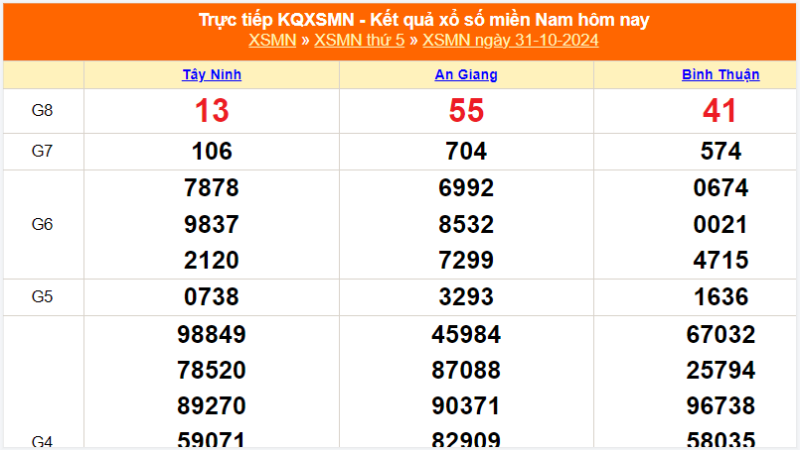 Xổ số miền nam 1 tháng tại E88
